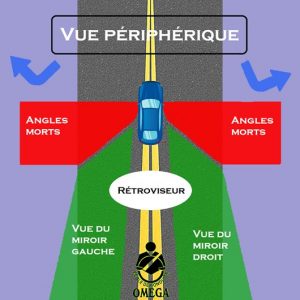 angles morts des conducteurs